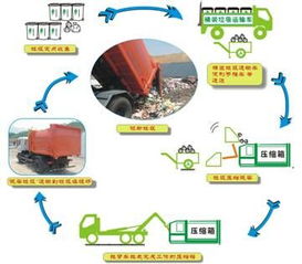 防城港经济实惠的拉臂式垃圾车采购指南与技术服务介绍
