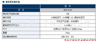 供应日本岩田选装静电雾化喷涂机EBR 200系列 价格、厂家、图片与技术服务全解析